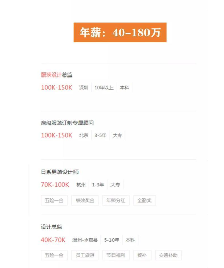学美术的将来就能当个美术老师?这几大高薪行业等你加入!插图14 image.png