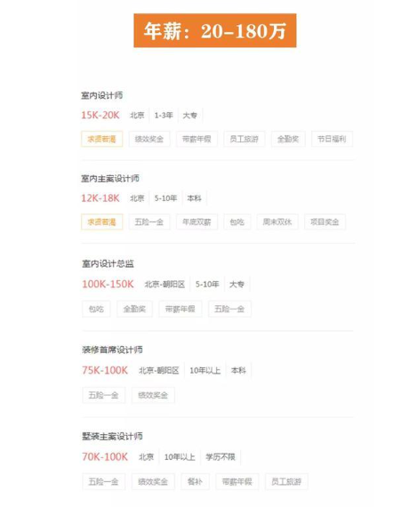 学美术的将来就能当个美术老师?这几大高薪行业等你加入!插图4 image.png