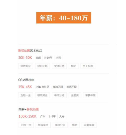 学美术的将来就能当个美术老师?这几大高薪行业等你加入!插图6 image.png